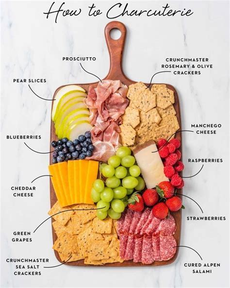 Delicious Charcuterie Board Inspiration