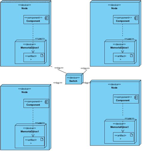 Como Hacer Diagramas De Deployment En Visual Paradigm Yo Androide