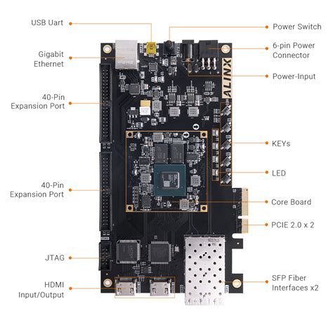 Xilinx Artix Pcie Sfp Fpga Development Board Xc A T Alinx