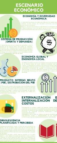 Infografia Unidad 3 4 Desarrollo Sustentable Esquemas Y Mapas Conceptuales De Desarrollo