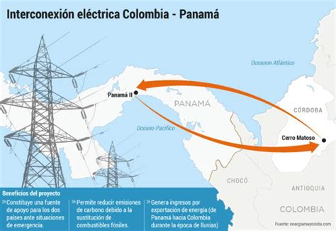 Panamá y Colombia firman acuerdo para regular interconexión eléctrica