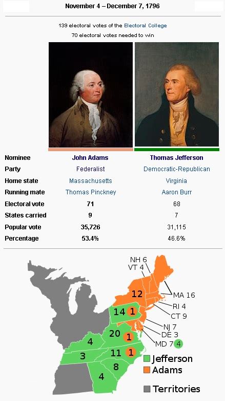 Presidents And Their Cabinets John Adams Potusgeeks — Livejournal