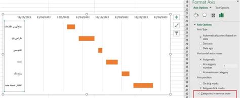 گانت چارت Gantt Chart چیست و چگونه رسم می‌شود؟ گانت چارت نرم افزار بهتایم