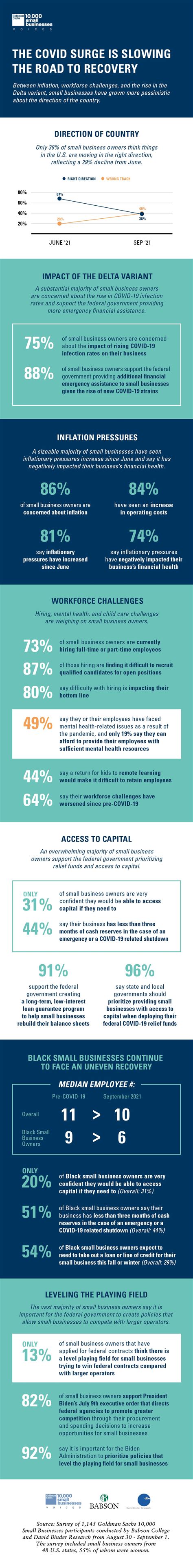 Usps click and ship login delays are slowing down small businesses 9