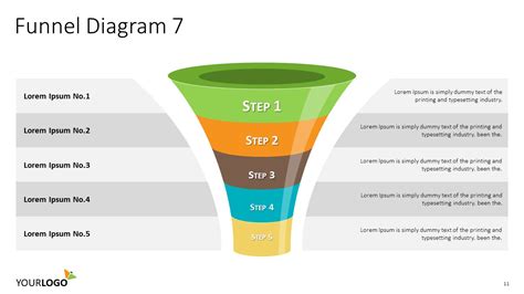 Funnel Diagram - VisualRail