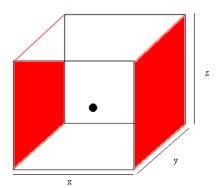 Kinetic Theory Of An Ideal Gas