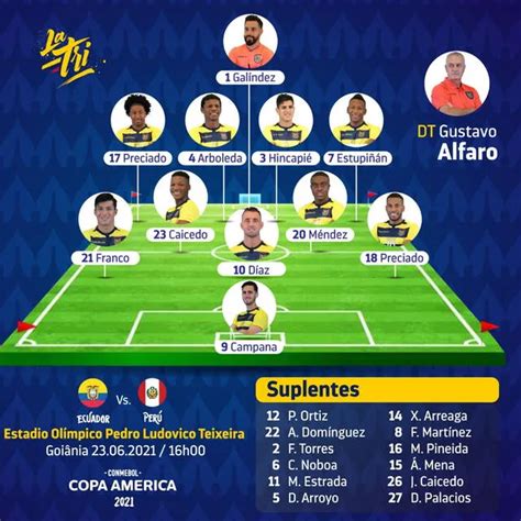 Perú Vs Ecuador Alineaciones Confirmadas Para El Partido Por La Copa América 2021 Deportes