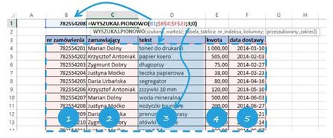 Funkcja WYSZUKAJ PIONOWO niezbędnik każdego analityka