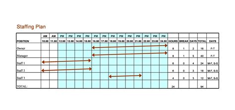 Free Manpower Planning Template Excel