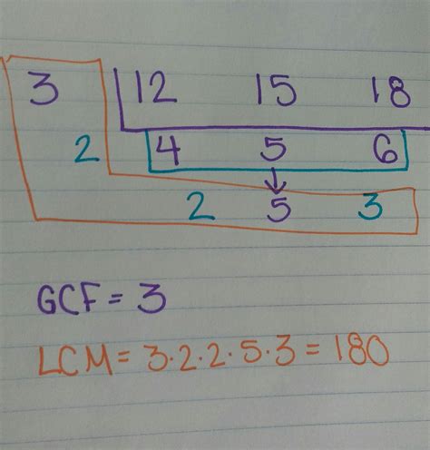 Finding The Gcf And Lcm Of 3 Or More Numbers Using The Cake Method Math
