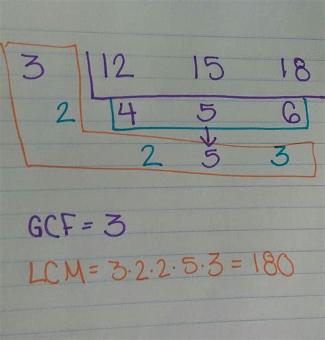 Finding the GCF & LCM of 3 or More Numbers using the Cake Method - Math in the Middle