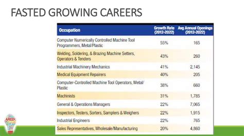 Manufacturing Career Cluster Ppt Download