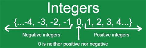 Integers Definition Operation With Examples