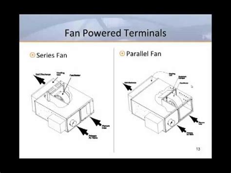 Titus Engineering Corner Qanda How Do You Size Parallel Fan 60 Off