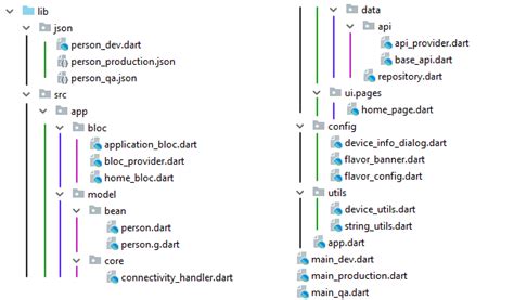 How To Organize Dart Files Inside Packages In Flutter