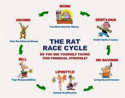 The Rat Race Cycle: How To Escape The Rat Race? - Kuripot Pinoy