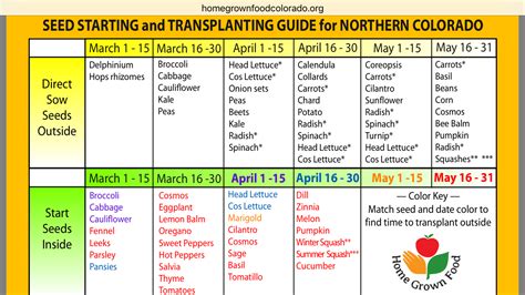 Colorado Planting Calendar