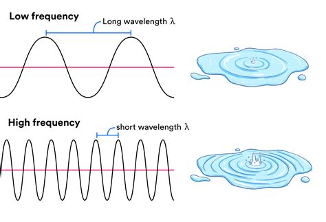 Newsela Wave Properties