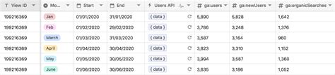 7 Custom Google Analytics Dashboard Reports Examples Guide