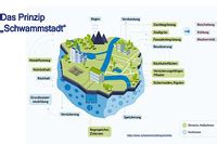 Wiesbadenaktuell Starkregen Tipps zum Schutz vor Überschwemmung