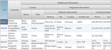 Understanding Asp Net Gridview Control With An Example Qa With Experts