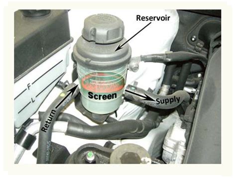 Qanda 2012 Hyundai Sonata Power Steering Fluid Location And Troubleshooting