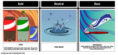 Acid And Alkali Sort Storyboard By Oliversmith