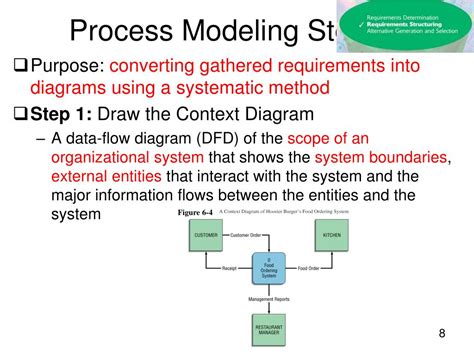 Ppt Structuring System Requirements Process Modeling Powerpoint