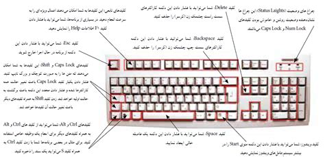آشنایی با قسمت های مختلف صفحه کلید رایانه