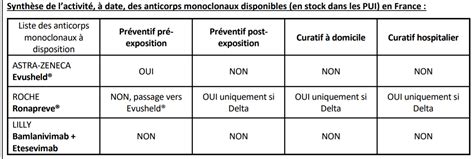 Tableau DGS Urgent N2022 03 OMEDIT Ile De France