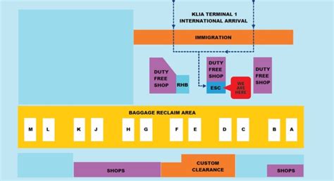 visa endorsement  entry procedures