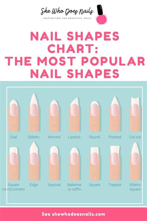 Nail Shapes Chart: The Most Popular Nail Shapes | Nail shape chart ...