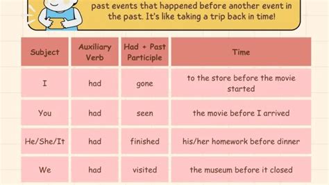 Grammar Archives Page Of Eslbuzz