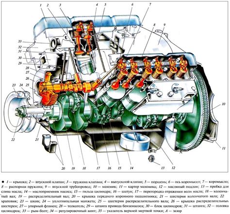 ЯМЗ 534 (20 фото): технические характеристики двигателя для Газон Некст ...