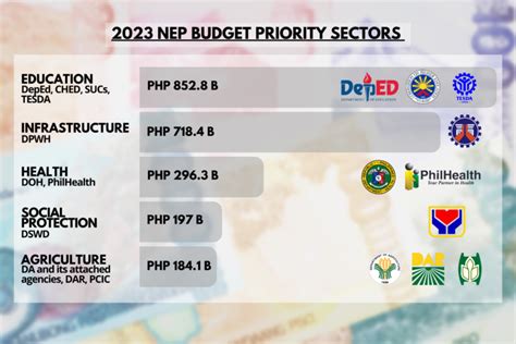 Media Track Cuts Spikes In Marcos Proposed Budget Cmfr