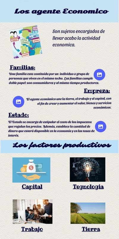 Infograf A De La Econom A