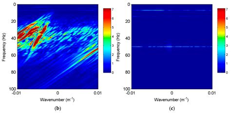 Applied Sciences Free Full Text Seismic Periodic Noise Attenuation