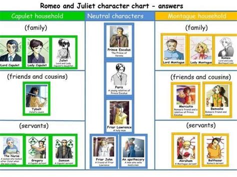 Printable Alphabet Letters, Lettering Alphabet, Romeo And Juliet Characters, William Shakespeare ...