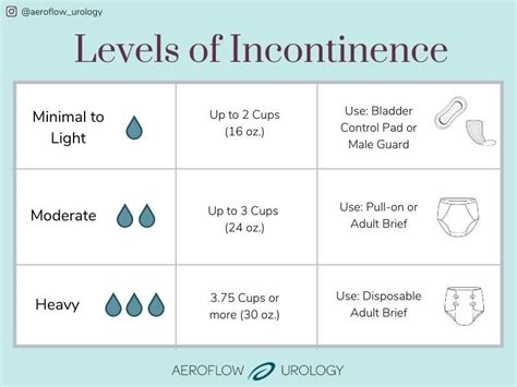 How To Wear A Male Incontinence Pad Aeroflow Urology