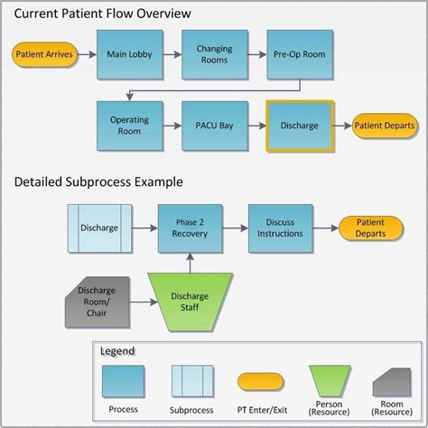 Patient Flow Chart Template