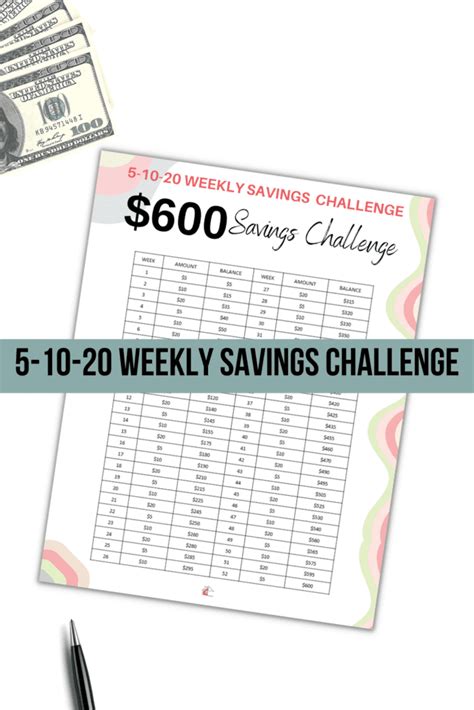 5 10 20 Dollar Weekly Savings Challenge