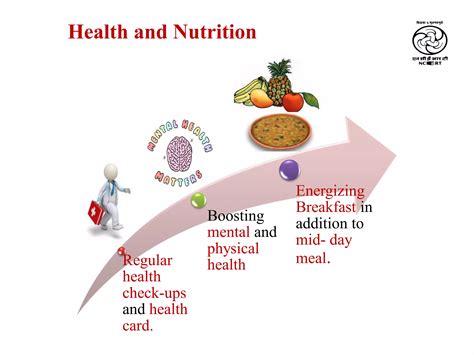Foundational Literacy And Numeracy Ppt