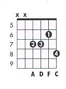 D m7 Guitar Chord Chart and Fingering (D Minor 7) - TheGuitarLesson.com