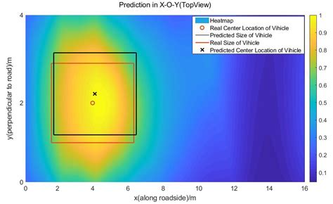 Sensors Free Full Text Three Dimensional Device Free Localization