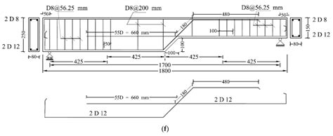 Buildings Free Full Text Flexural Behavior Of Rc Beams With An