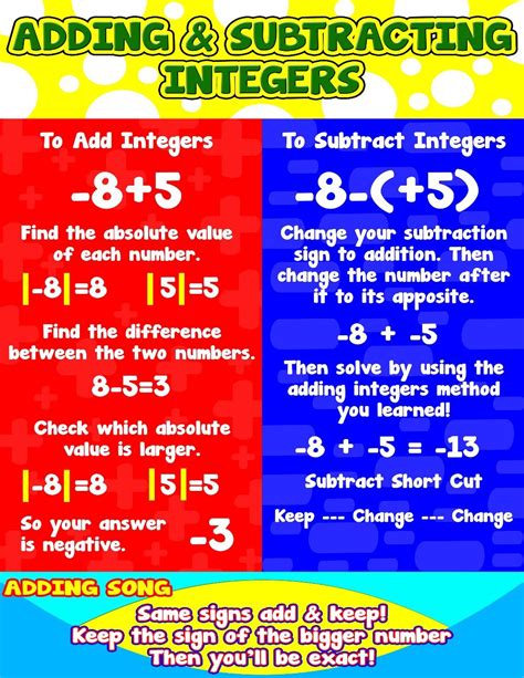 Subtraction Of Integers Lesson Plan Grade 7