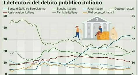 Btp Valore Nuova Emissione Dal Al Ottobre Tasso Minimo Garantito