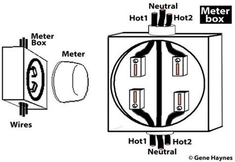 How To Wire Electric Meter Box