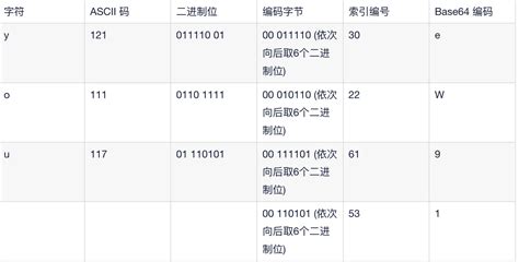 浅谈base64编码 阿里云开发者社区