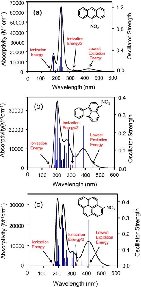 Figure 2 1 From Analysis Of Nitro Polycyclic Aromatic Hydrocarbons In Particulate Matter 25 By